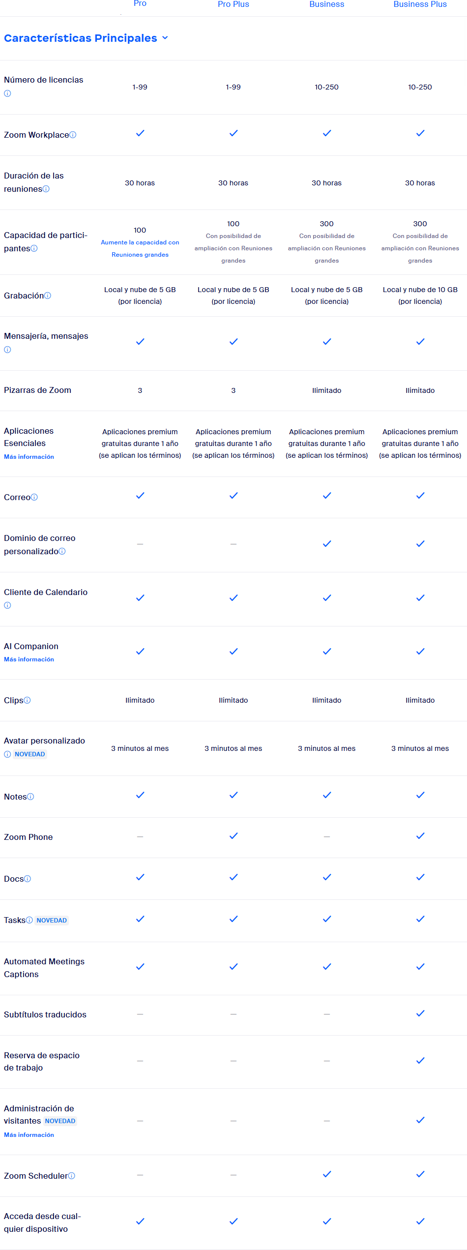 Comparativa Planes Zoom